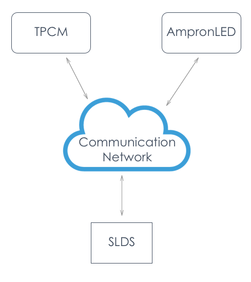 Ampron LED Communication Overview